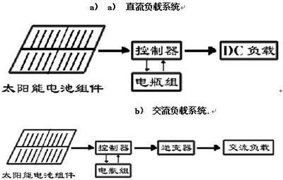 科普知识:太阳能光伏知识 - 电子发烧友网